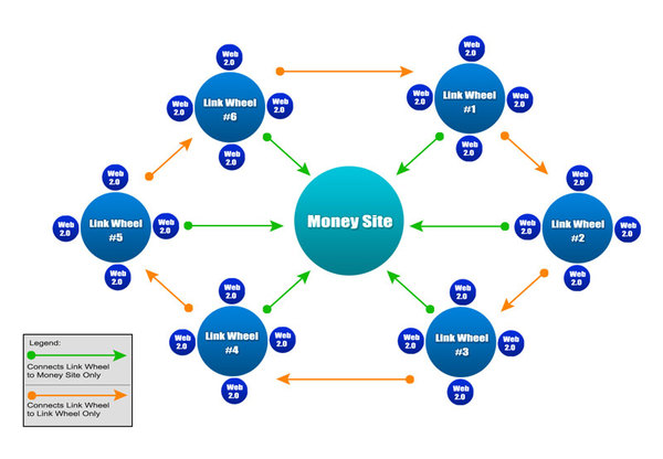 Backlink là gì? Tìm hiểu từ A-Z về Backlink