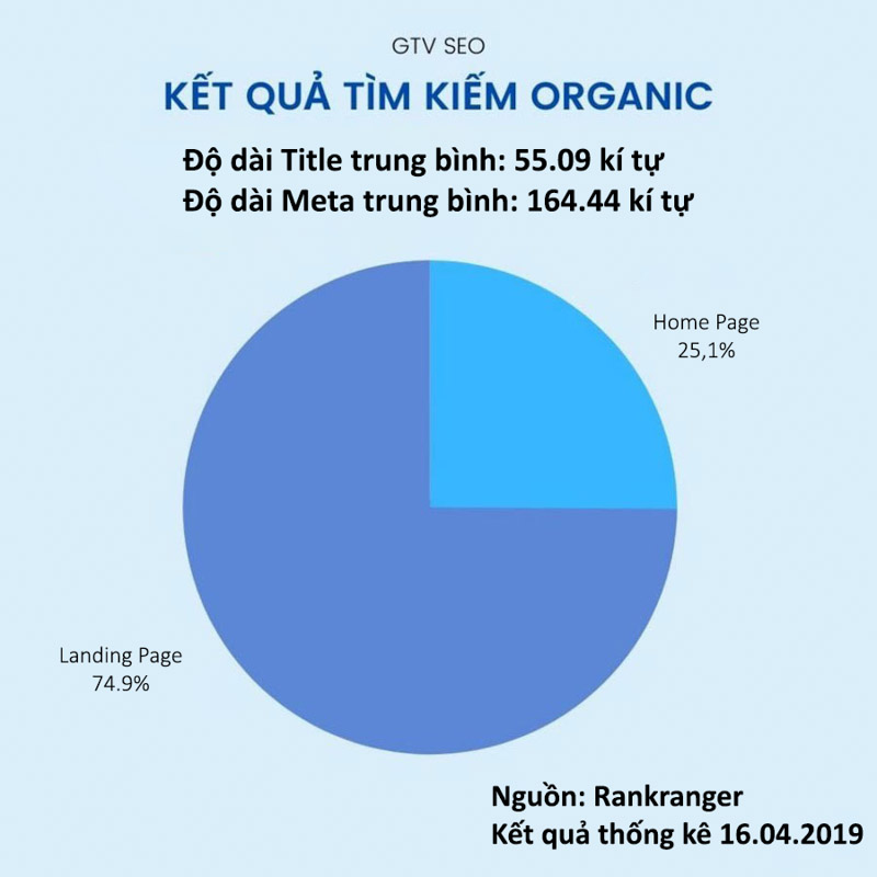 Meta Description là gì? Hơn 15 cách viết thẻ mô tả được tối ưu hóa cho SEO