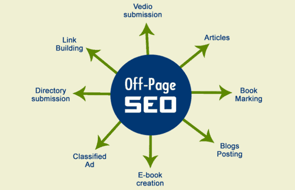 Seo Offpage là gì? Hướng dẫn cách Seo Offpage đơn giản