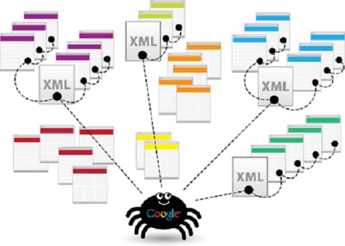 Sơ đồ trang web là gì? Hướng dẫn cách tạo sitemap đầy đủ nhất - HapoDigital