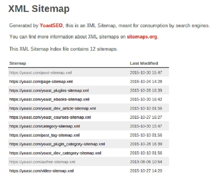 Sơ đồ trang web là gì? Hướng dẫn cách tạo sitemap đầy đủ nhất - HapoDigital