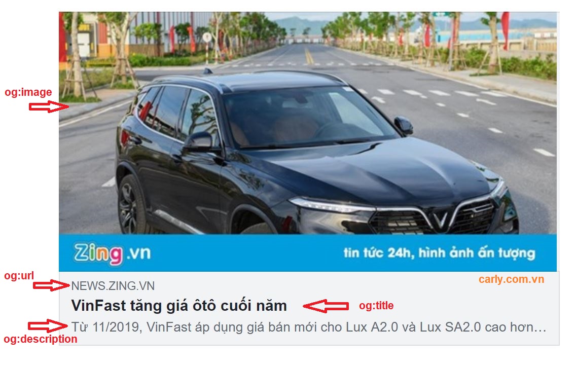 Thẻ meta Đồ thị mở là gì? Nó có tác dụng gì trong SEO?